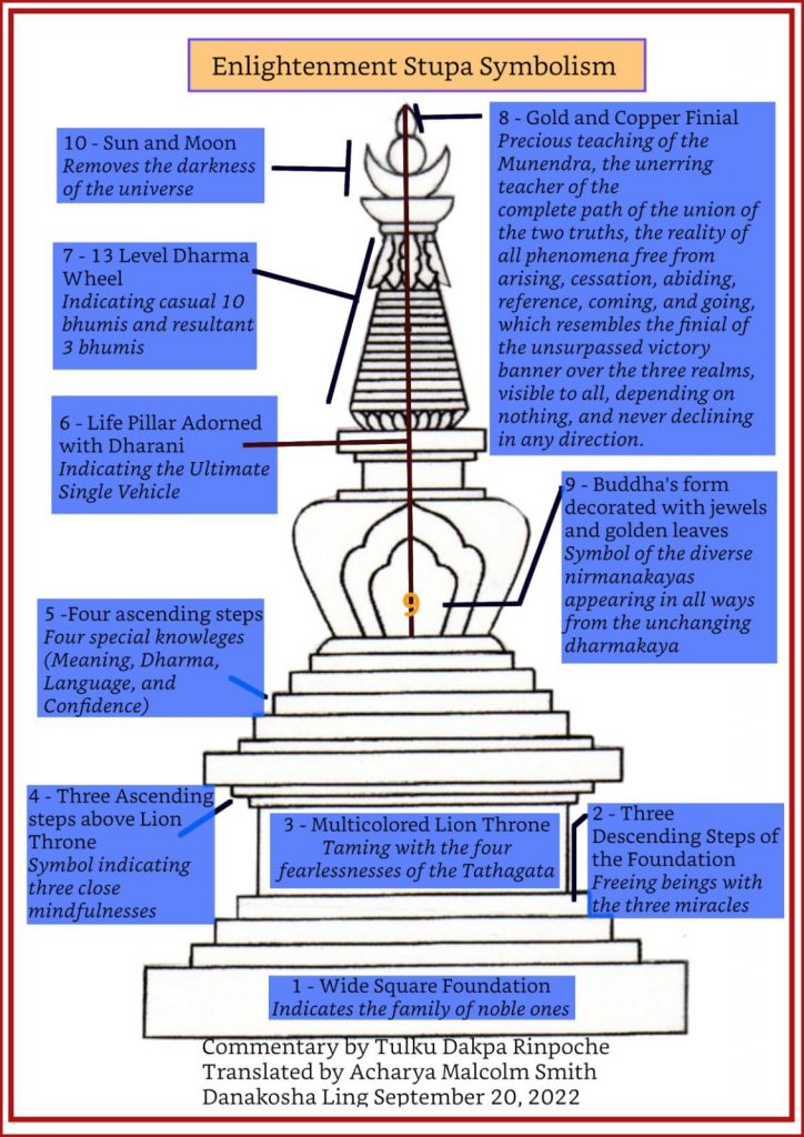 stupa symbolism explained